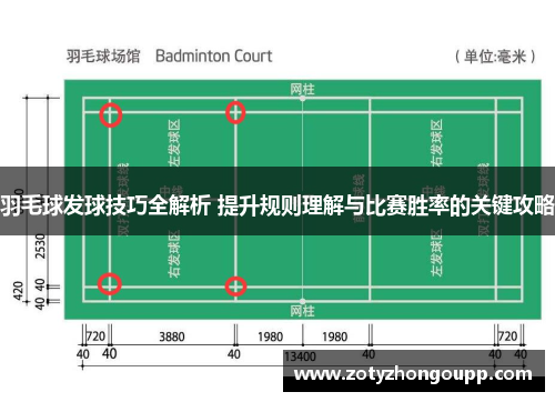 羽毛球发球技巧全解析 提升规则理解与比赛胜率的关键攻略